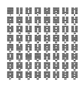 tous les hexagrammes